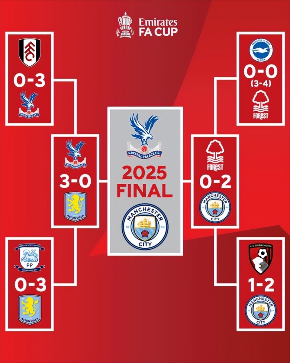 跟队：哥本哈根有意从签下克拉夫特，埃迪豪希望冬窗留住他
